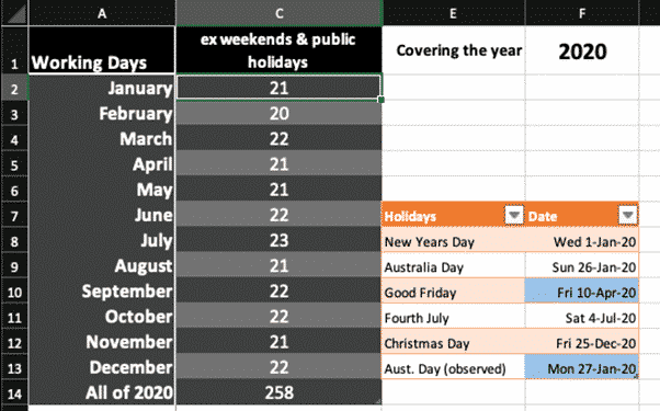 Count your working days in Excel with NETWORKDAYS()