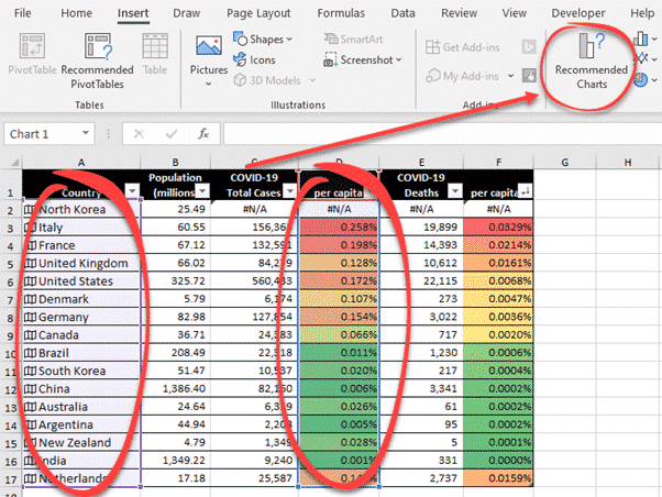 The Tyranny and History of Spreadsheets over 700 years