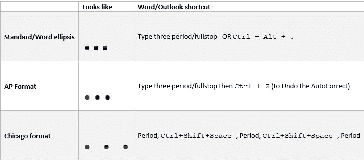 Ellipsis ... symbol in Word, Excel, PowerPoint and Outlook