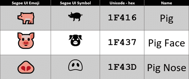Have a happy Year of the Pig emoji in Word and Office