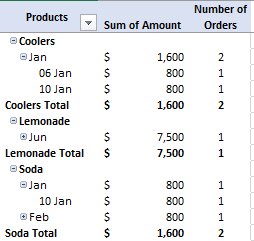 Make an Excel PivotTable with multiple or nested rows