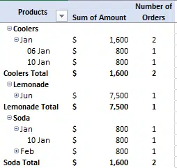 Make an Excel PivotTable with multiple or nested rows