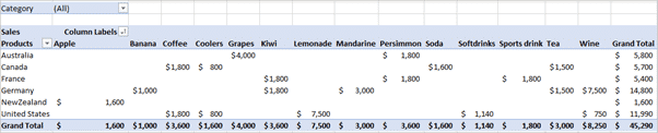 Make your first Two-dimensional PivotTable in Excel