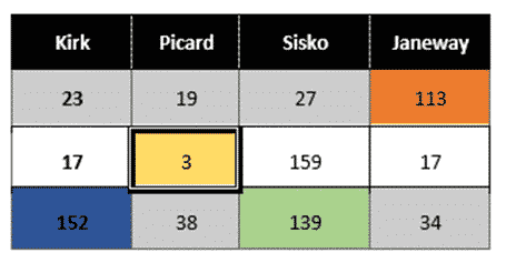 Merge or Split cells in Word and PowerPoint tables