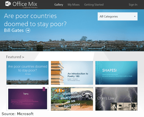 What happened to Office Mix?