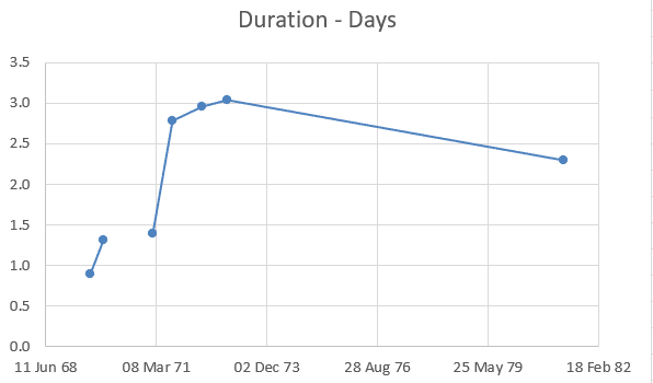 date formatted charts in excel office watch x and y axis template add title to pie chart