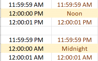 Noon is not 12am. Midnight is not 12pm. Code appropriately.