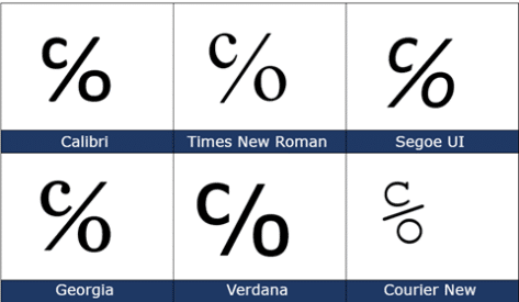 Care of ℅ symbol in Word, Excel, PowerPoint and Outlook