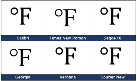 Degree Fahrenheit ℉ symbol in Word, Excel, PowerPoint and Outlook