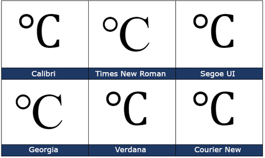 degree symbol in excel mac