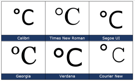 Symbol celsius How to