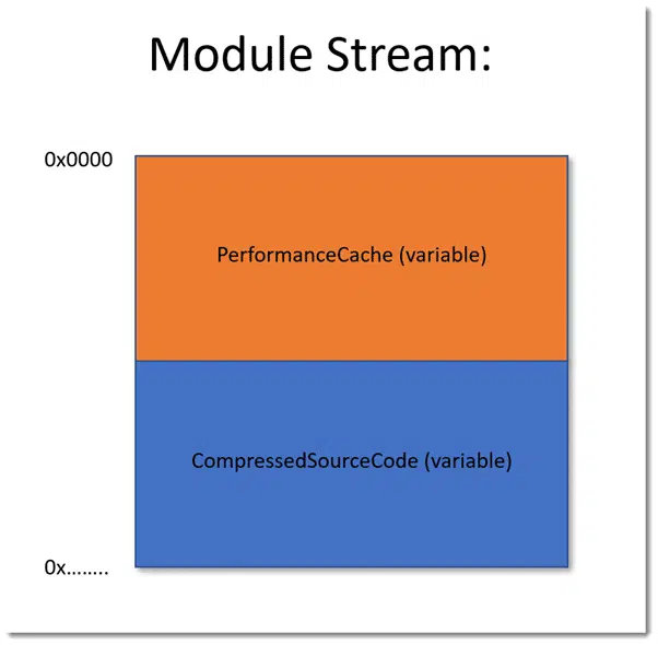 Easy Office document hacking with VBA Stomping or Purging