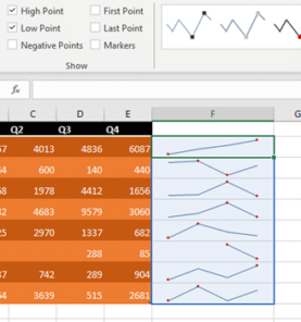 8 tips for great Excel Sparklines - Office Watch