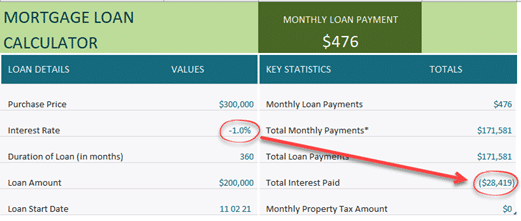 Is Excel ready for negative interest rates?