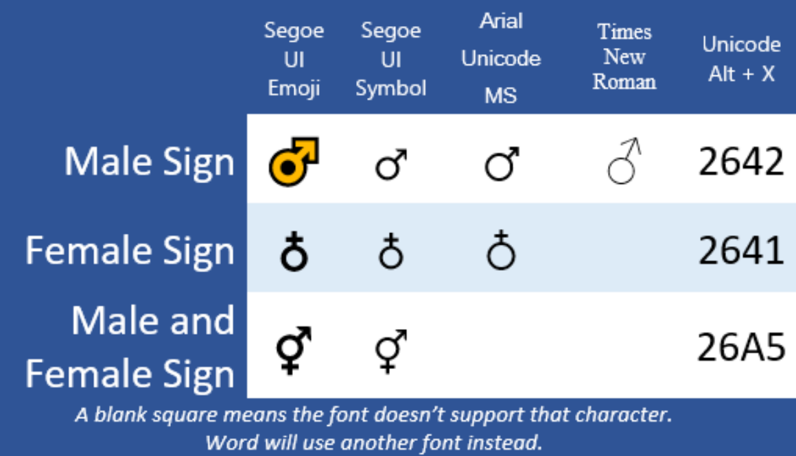 Female Symbol In Word _ How to Add a Check Mark or Tick Mark in Word – ZOPP