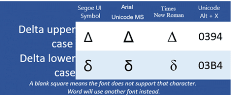 Delta Symbol In Wort