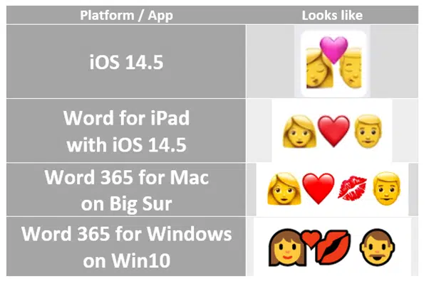 Beware using the new iPhone and iPad emoji