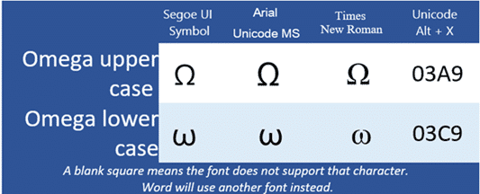 Omega upper or lower symbols in Word and Office Office Watch