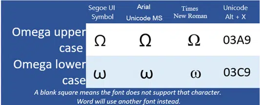 Omega upper Ω or lower ω symbols in Word and Office