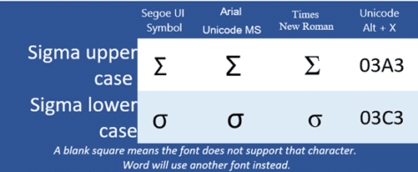lower case sigma symbol