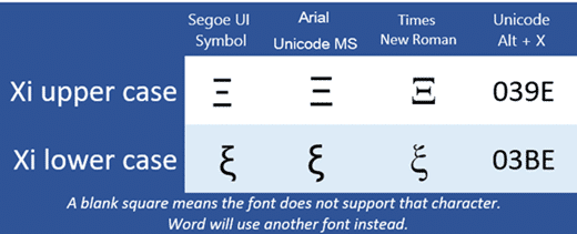 Xi upper Ξ or lower case ξ symbol in Word and Office