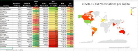 Get COVID-19 vaccination stats and more from Excel
