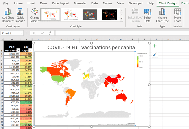 Tips and help for COVID-19 Vaccination Stats download in Excel