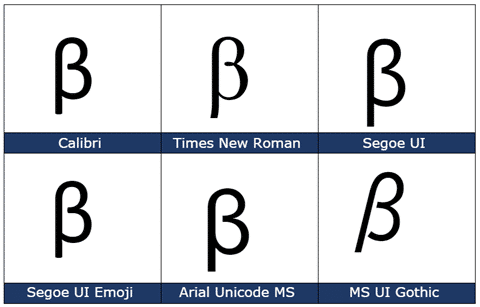 How to insert the Beta Lower Case β symbol in Word, Excel, PowerPoint and Outlook