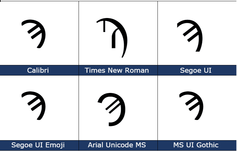 Sampi Ϡ symbol in Word and Office