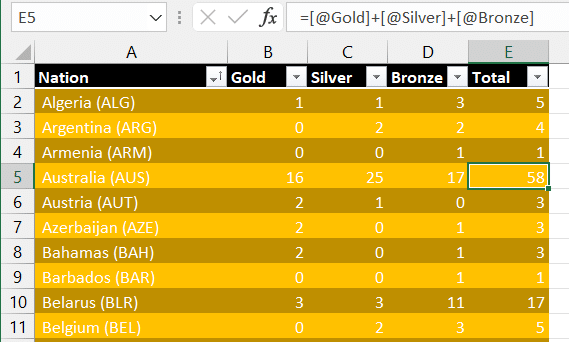 Sorting the Olympic medal table in Excel - Office Watch
