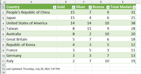 Make your own live Olympics medal tally in Excel