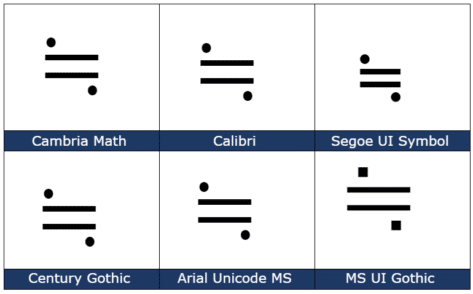 Approximately Equal or image of ≒ in Word and Office
