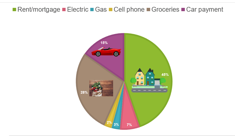 Make better Excel Charts by adding graphics or pictures