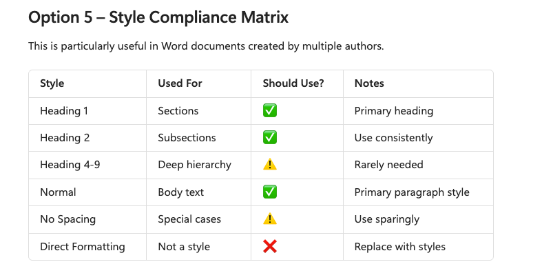 Word style compliance matrix: Heading 1 for sections, Heading 2 for subsections, Normal for body text. : Office-Watch.com