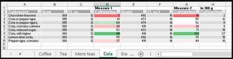 Caffeine level easy comparison in Excel