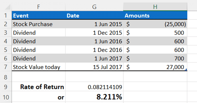 Easily Calculate Stock And Asset Returns In Excel - Office Watch