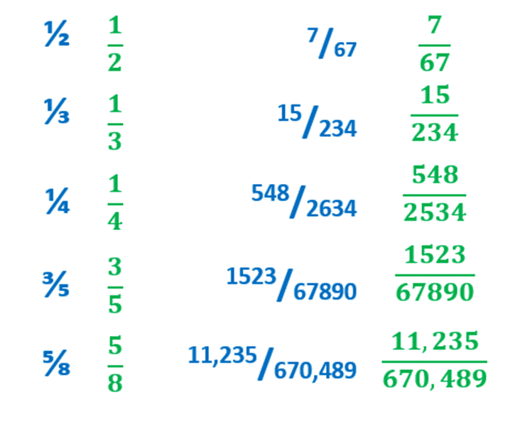 stacked-or-vertical-fractions-with-equation-editor-in-word-office-watch