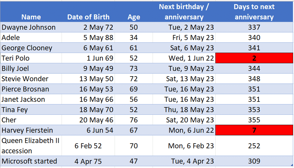 calculate-age-and-other-interesting-facts-using-excel-and-datedif