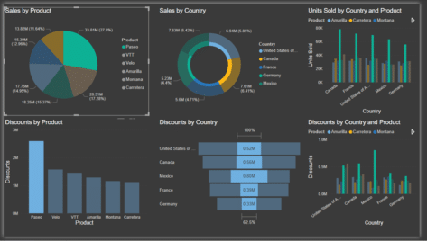 Getting into PowerBI with the free desktop app