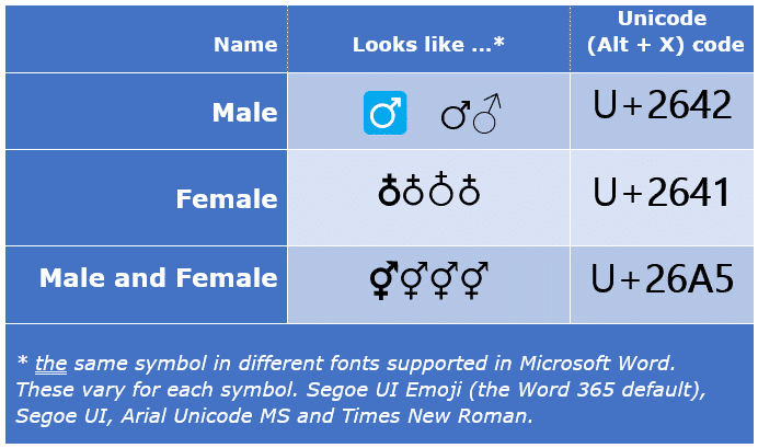 Male ♂ Female ♁ both ⚥ symbols in Word and Office