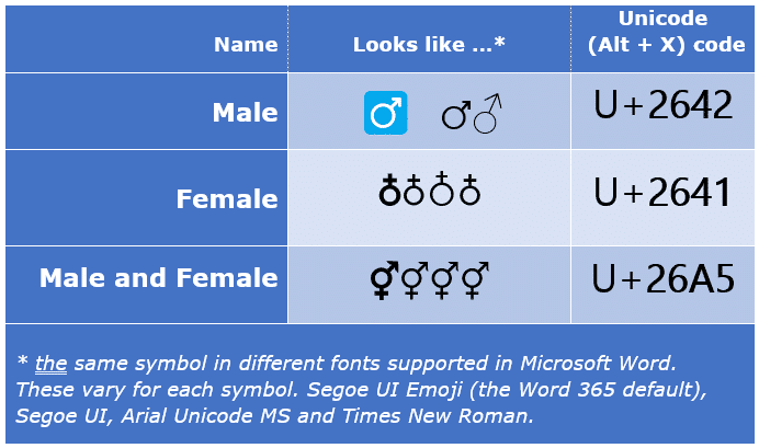 Male ♂ Female ♀ both ⚥ symbols in Word and Office