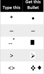 Use the fast list shortcuts in PowerPoint