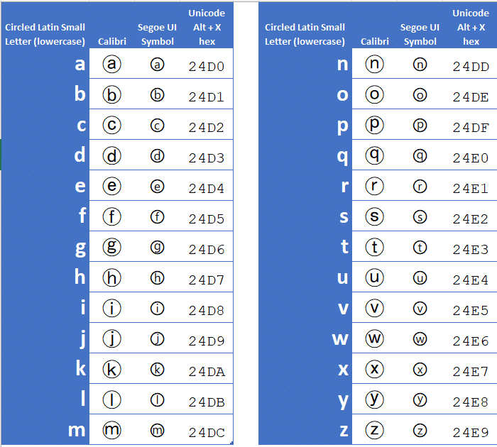 add-circled-lower-case-letters-in-word-excel-and-more-office-watch