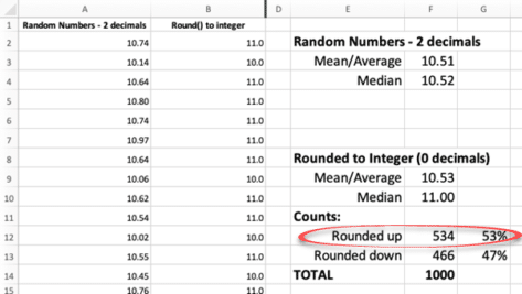 Why Excel’s Round() function is wrong