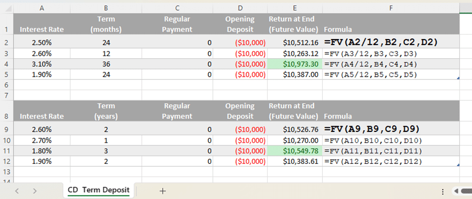 Predict the future value of your investments with Excel