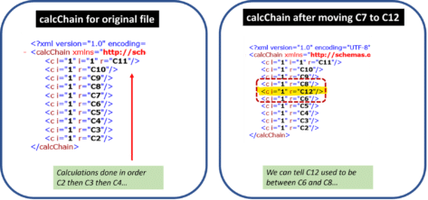 How Excel’s hidden CalcChain can catch data cheats