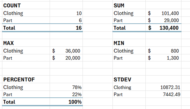 GroupBy is a great new Excel power