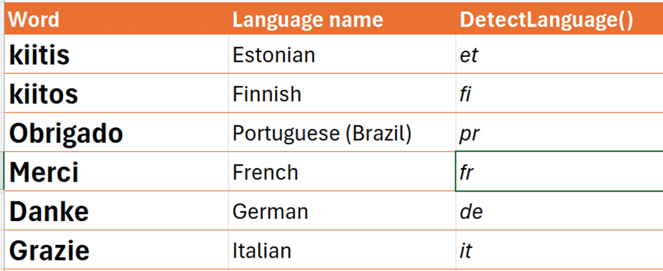 Inside the new translation functions in Excel
