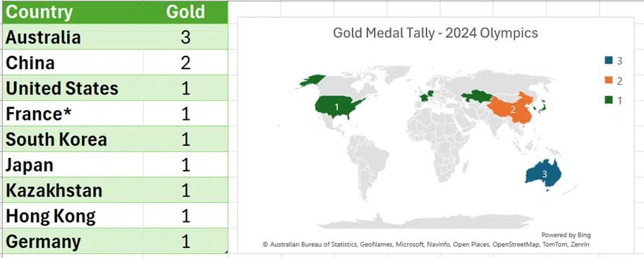 Make your own Medal Table for the 2024 Olympics