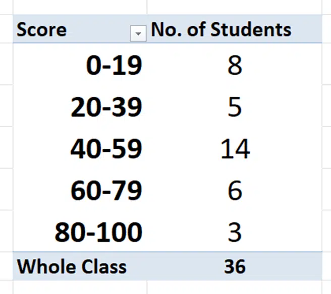 Grouping values from an Excel list